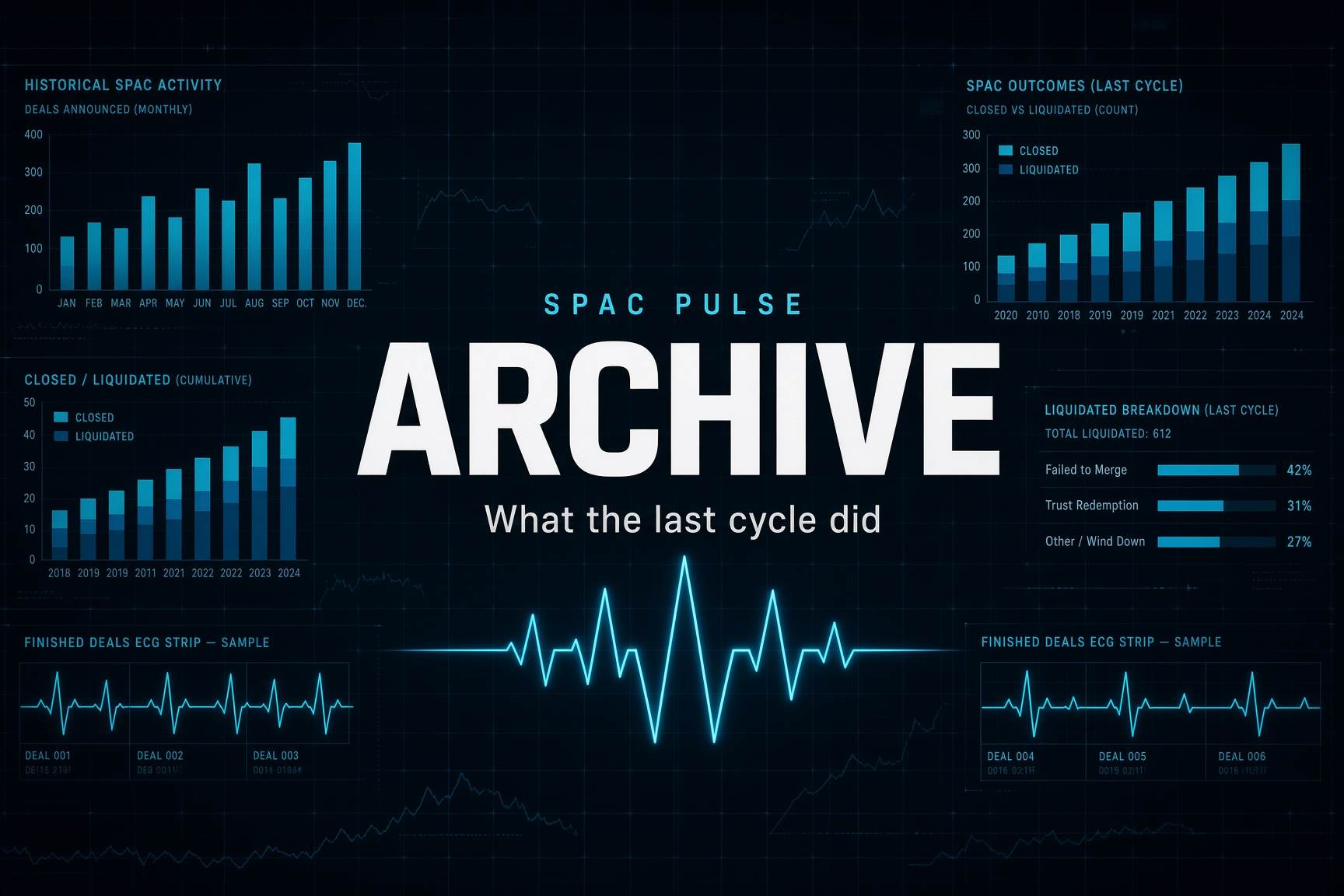 Archive — what the last cycle did